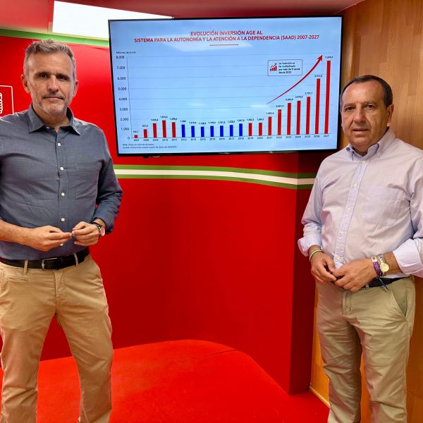 El PSOE cifra en 145 millones la financiación adicional del Gobierno para la dependencia en Málaga